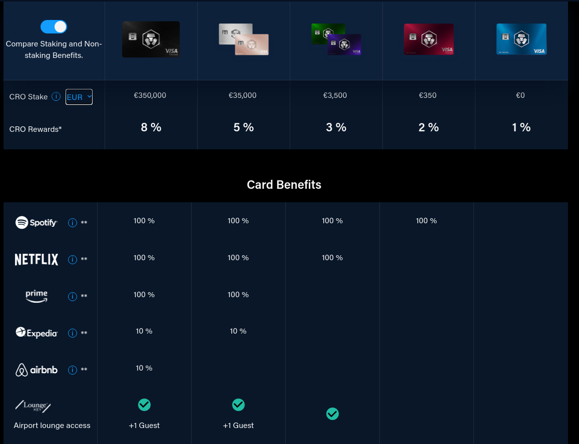 Visakort fra Crypto.com i Norge - Lån og finans med krypto